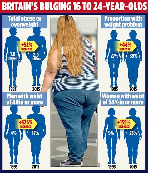 Do Women Have More Fat Than Men?